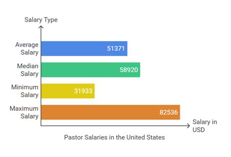 average pastor salary|Pastor Salary in Philippines .